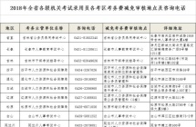 2018吉林省公务员网报今日开始 这些要点要知道！