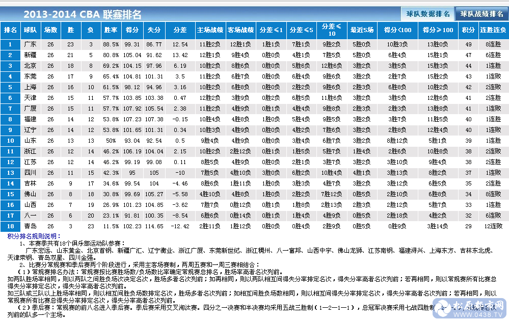 球队数据排名.png